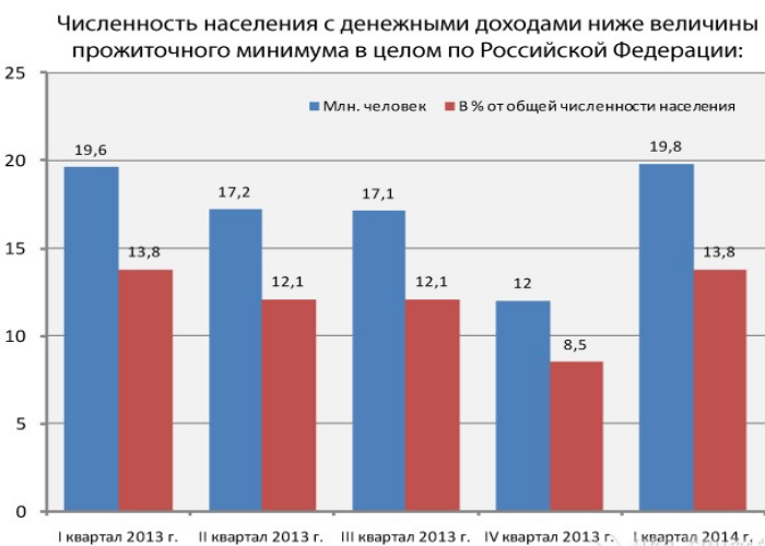 Россия 2014. Тайны статистики 2014 — Архсвобода

