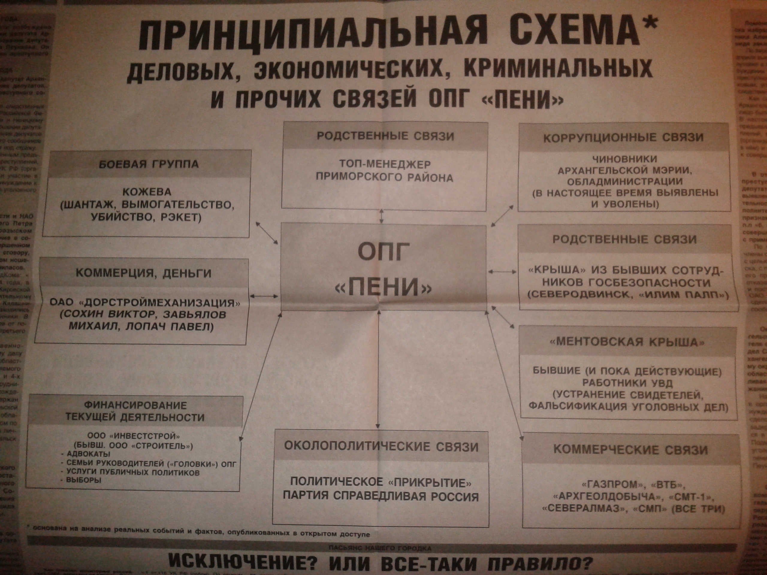 Схема ухода от налога на продажу квартиры Схема ухода от налога на продажу квартиры